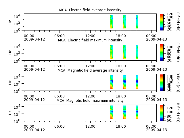 ak_h1_mca_20090412_v02.cdf.png