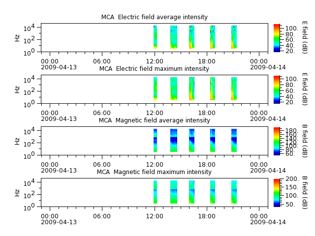 ak_h1_mca_20090413_v02.cdf.png