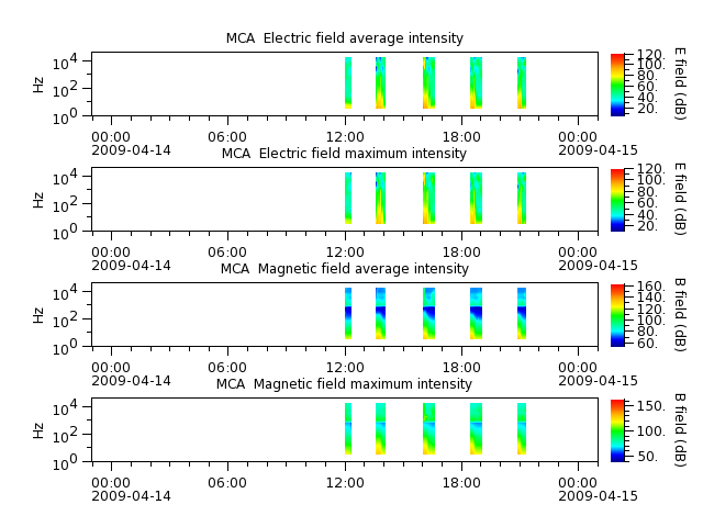 ak_h1_mca_20090414_v02.cdf.png