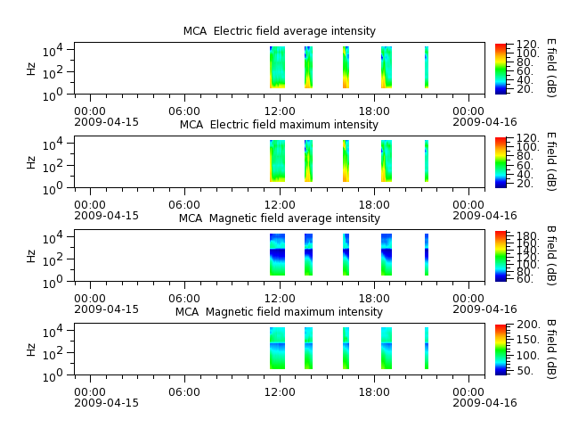 ak_h1_mca_20090415_v02.cdf.png
