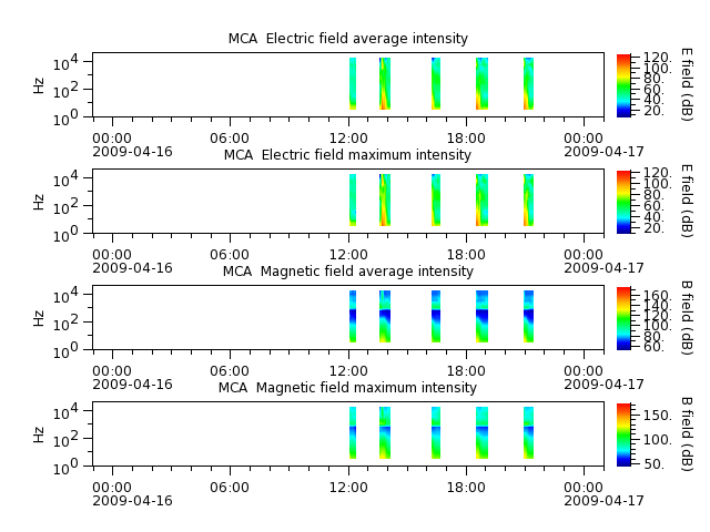 ak_h1_mca_20090416_v02.cdf.png
