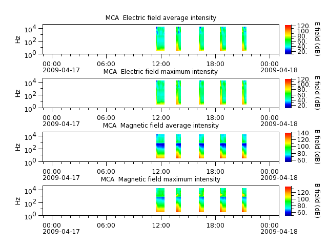 ak_h1_mca_20090417_v02.cdf.png