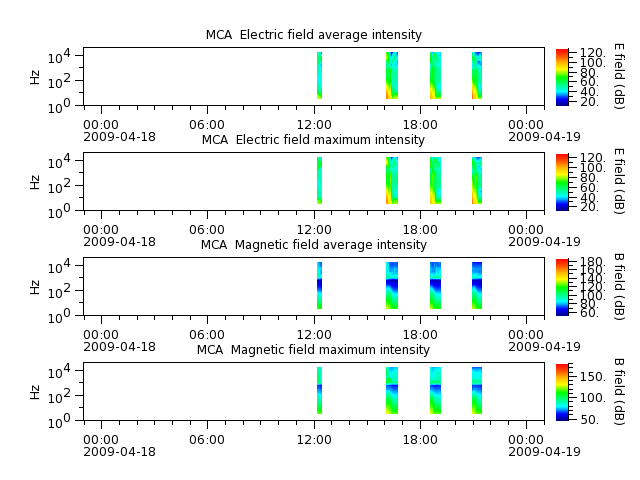 ak_h1_mca_20090418_v02.cdf.png
