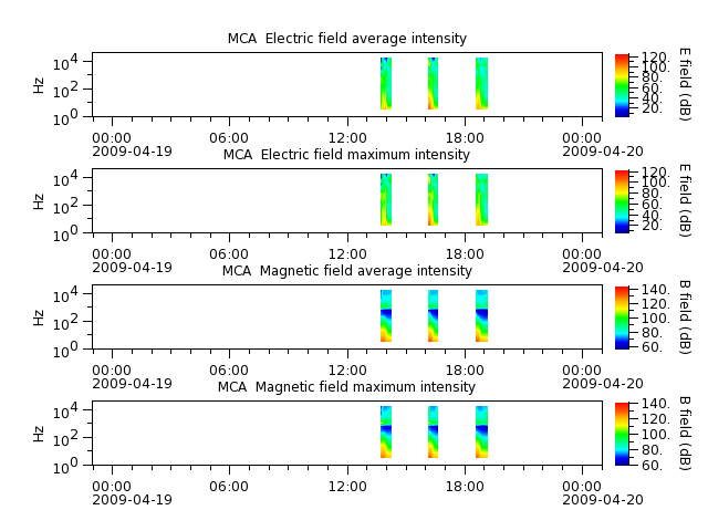 ak_h1_mca_20090419_v02.cdf.png