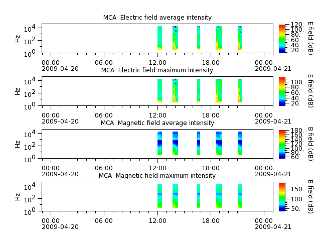ak_h1_mca_20090420_v02.cdf.png