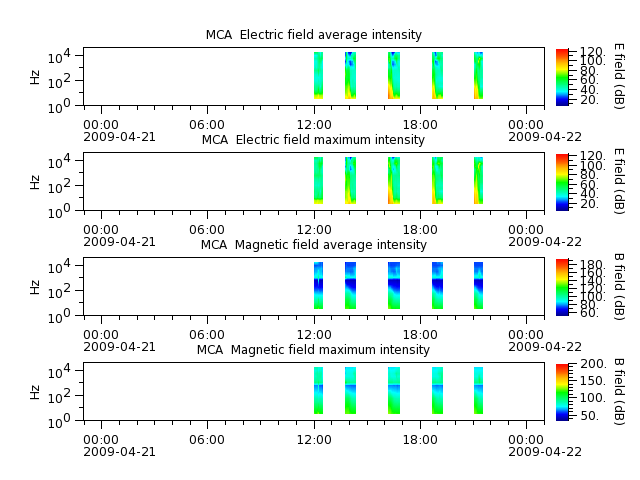 ak_h1_mca_20090421_v02.cdf.png