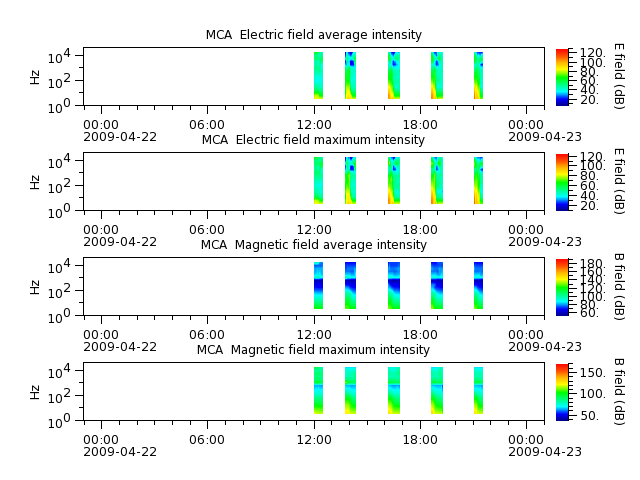 ak_h1_mca_20090422_v02.cdf.png