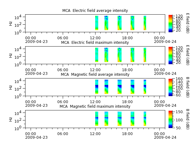 ak_h1_mca_20090423_v02.cdf.png