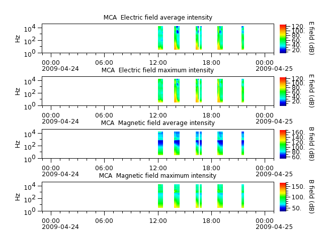 ak_h1_mca_20090424_v02.cdf.png