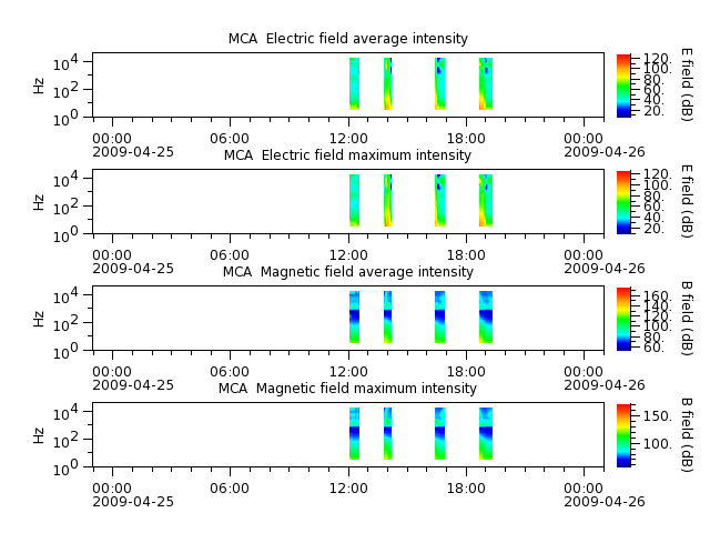 ak_h1_mca_20090425_v02.cdf.png