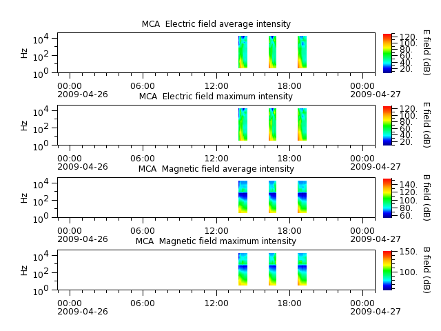ak_h1_mca_20090426_v02.cdf.png