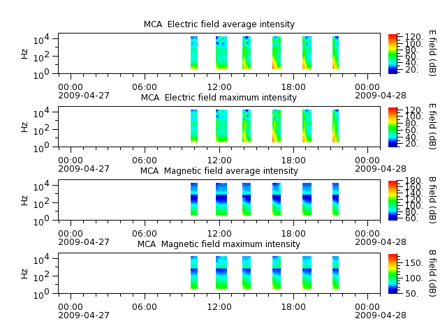 ak_h1_mca_20090427_v02.cdf.png
