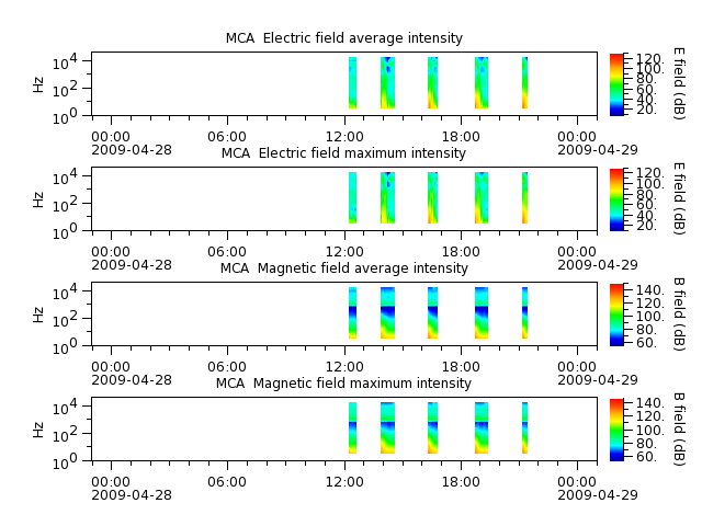 ak_h1_mca_20090428_v02.cdf.png