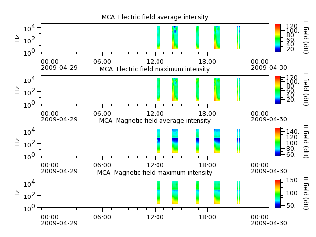 ak_h1_mca_20090429_v02.cdf.png