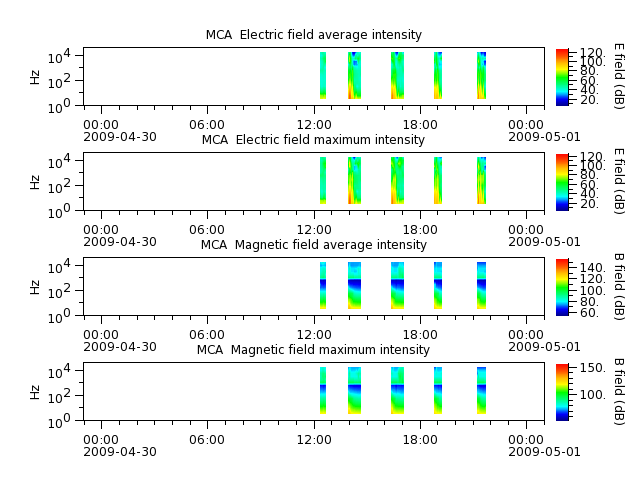 ak_h1_mca_20090430_v02.cdf.png
