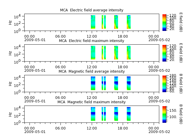 ak_h1_mca_20090501_v02.cdf.png