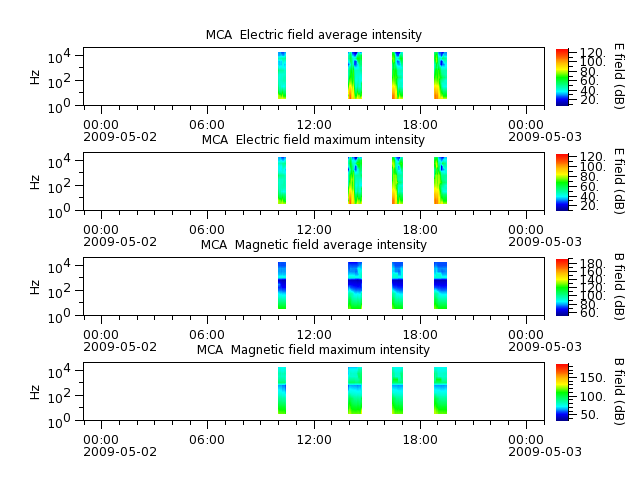 ak_h1_mca_20090502_v02.cdf.png