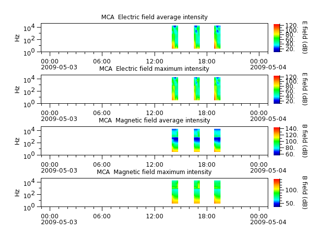 ak_h1_mca_20090503_v02.cdf.png