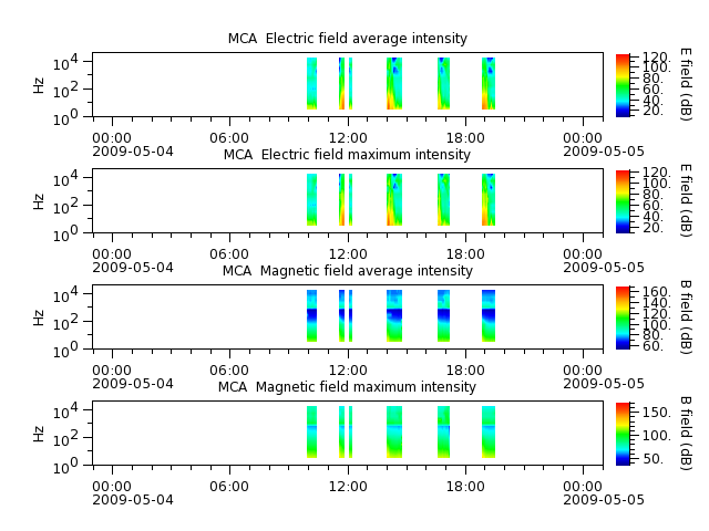 ak_h1_mca_20090504_v02.cdf.png
