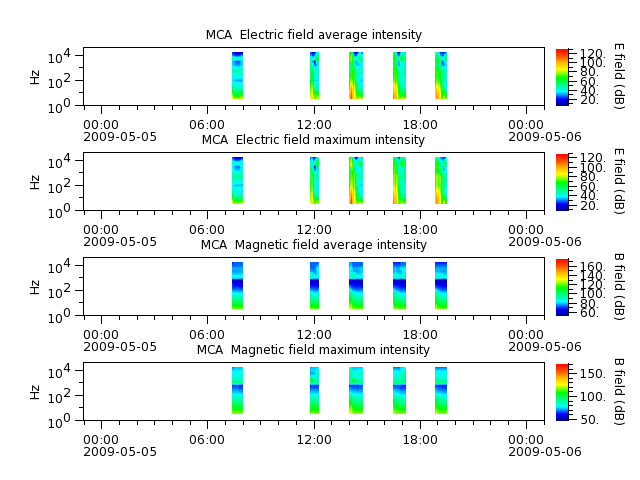 ak_h1_mca_20090505_v02.cdf.png