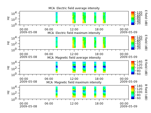 ak_h1_mca_20090508_v02.cdf.png