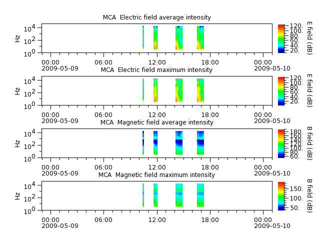 ak_h1_mca_20090509_v02.cdf.png