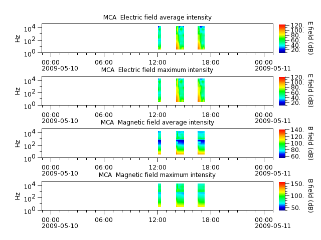 ak_h1_mca_20090510_v02.cdf.png