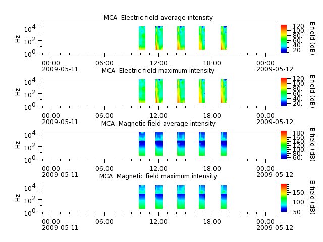 ak_h1_mca_20090511_v02.cdf.png