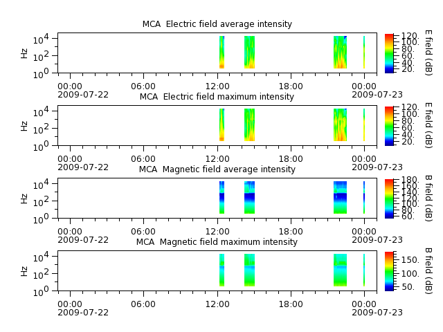 ak_h1_mca_20090722_v02.cdf.png