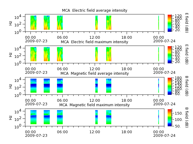 ak_h1_mca_20090723_v02.cdf.png