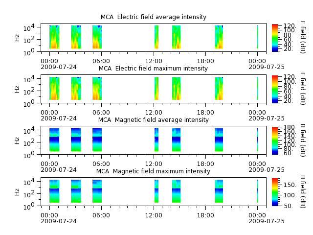 ak_h1_mca_20090724_v02.cdf.png