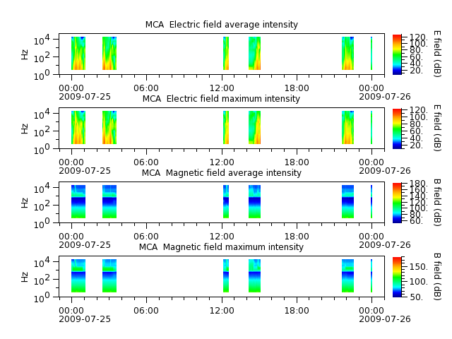 ak_h1_mca_20090725_v02.cdf.png