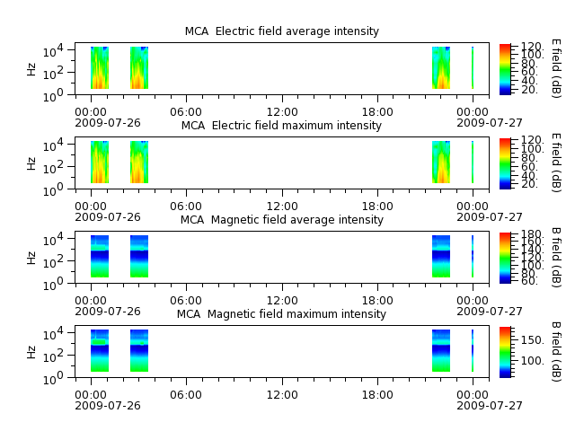 ak_h1_mca_20090726_v02.cdf.png