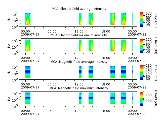 ak_h1_mca_20090727_v02.cdf.png