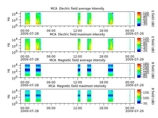 ak_h1_mca_20090728_v02.cdf.png