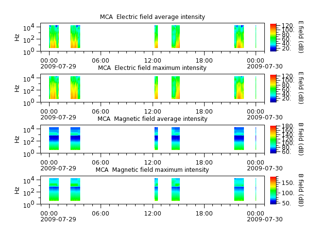 ak_h1_mca_20090729_v02.cdf.png