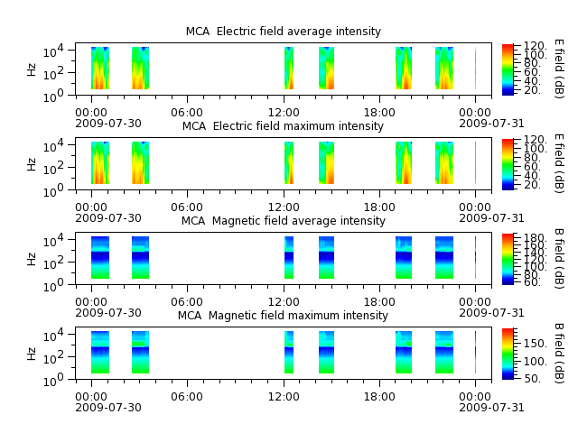 ak_h1_mca_20090730_v02.cdf.png