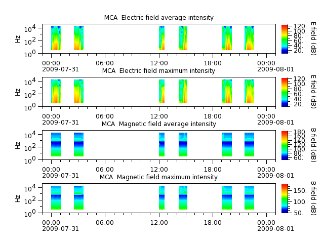 ak_h1_mca_20090731_v02.cdf.png