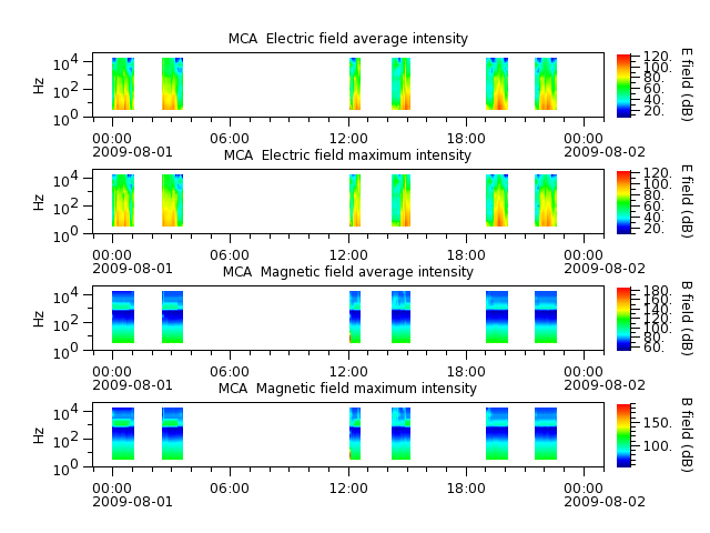 ak_h1_mca_20090801_v02.cdf.png