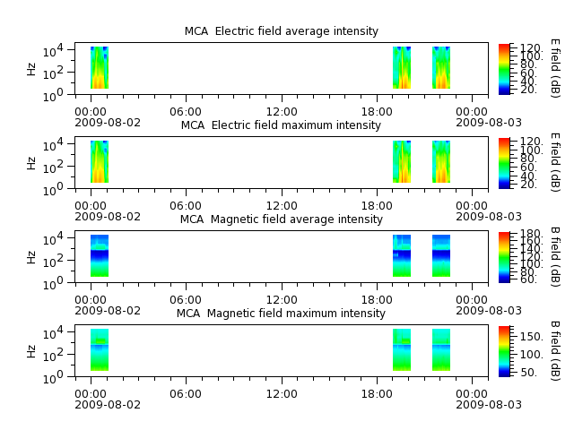 ak_h1_mca_20090802_v02.cdf.png