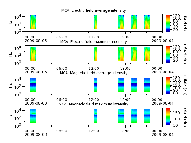 ak_h1_mca_20090803_v02.cdf.png