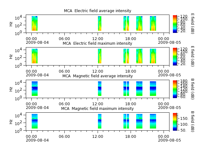 ak_h1_mca_20090804_v02.cdf.png