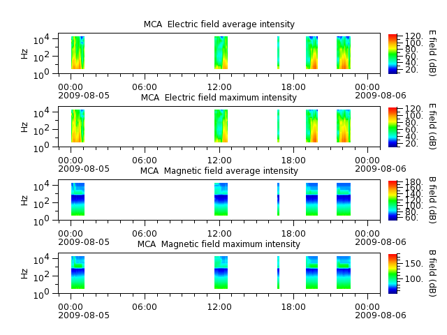 ak_h1_mca_20090805_v02.cdf.png