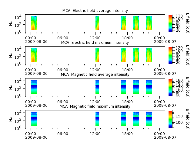 ak_h1_mca_20090806_v02.cdf.png