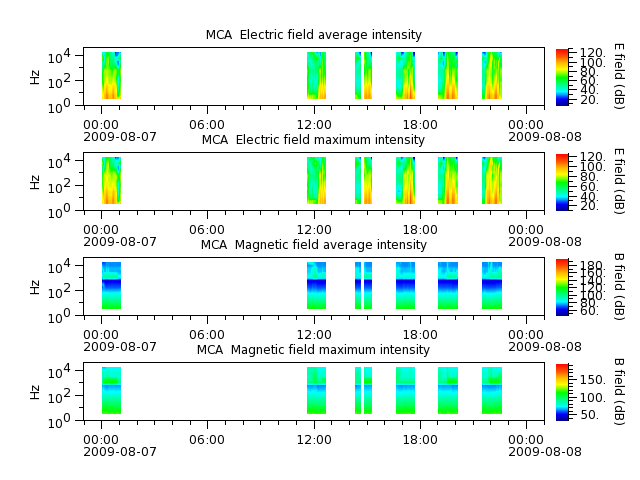 ak_h1_mca_20090807_v02.cdf.png
