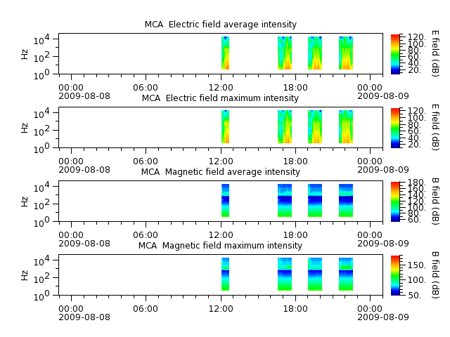 ak_h1_mca_20090808_v02.cdf.png