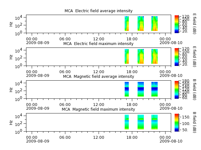 ak_h1_mca_20090809_v02.cdf.png