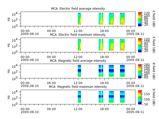 ak_h1_mca_20090810_v02.cdf.png