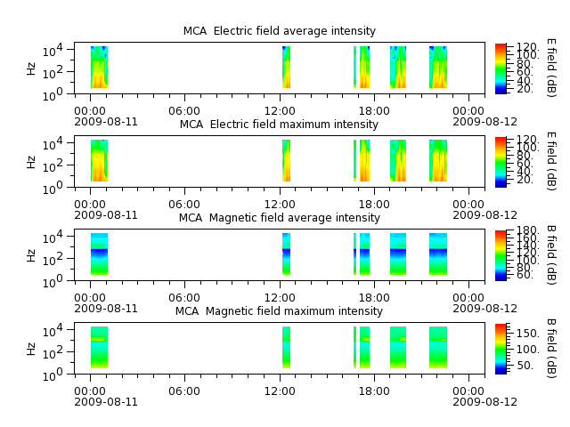 ak_h1_mca_20090811_v02.cdf.png