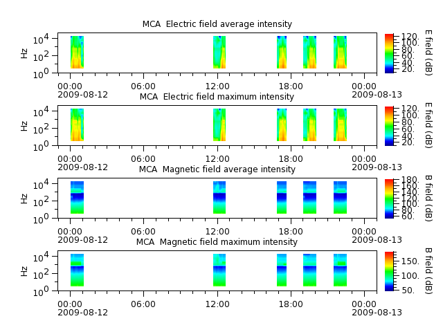 ak_h1_mca_20090812_v02.cdf.png